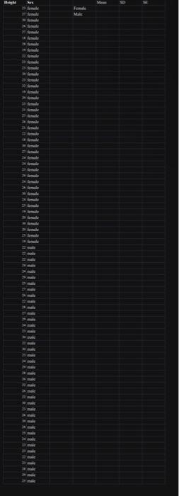 Solved A Bar Plot Made Using The Data On Chicken Sex Age Chegg