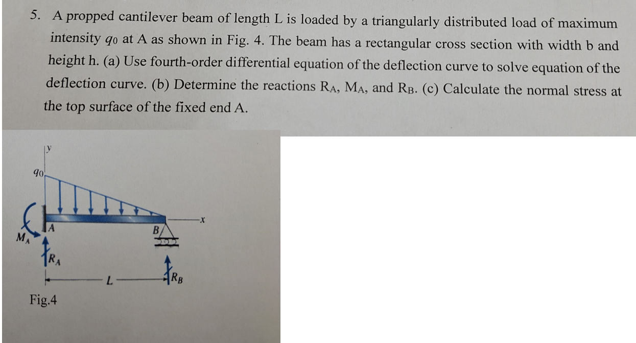 Solved A Propped Cantilever Beam Of Length L Is Loaded By A Chegg