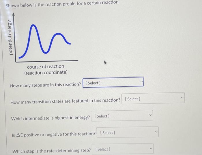 Solved Shown Below Is The Reaction Profile For A Certain