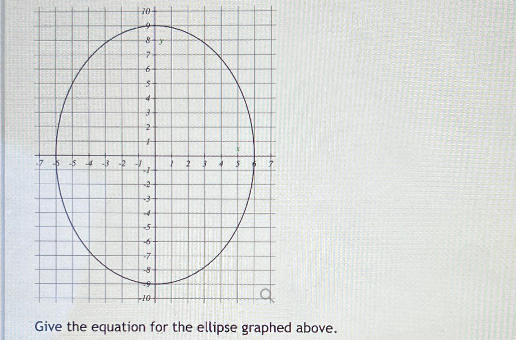 Solved Give The Equation For The Ellipse Graphed Above Chegg