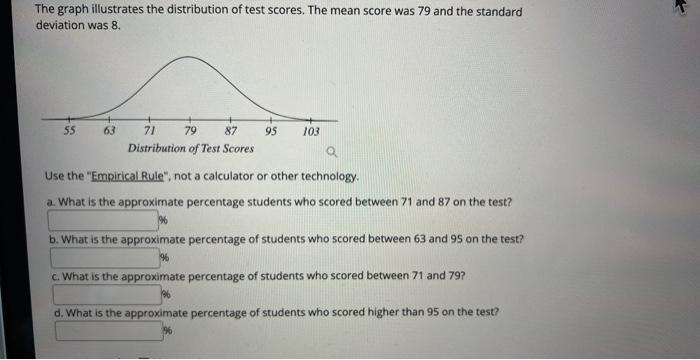 Solved The Graph Illustrates The Distribution Of Test Chegg