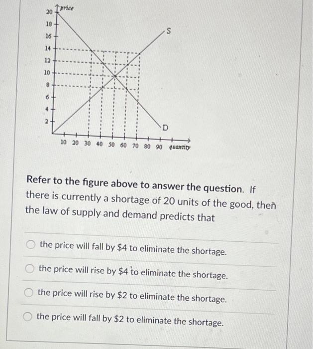 Solved Refer To The Figure Above To Answer The Question If Chegg