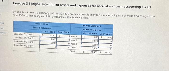 Solved Exercise Algo Determining Assets And Expenses Chegg