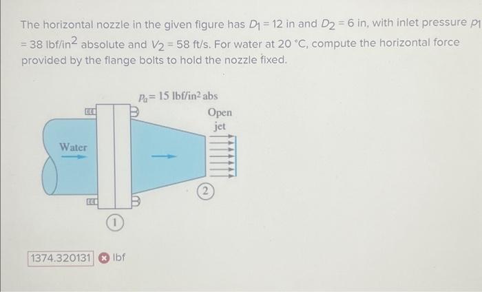 Solved The Horizontal Nozzle In The Given Figure Has D Chegg