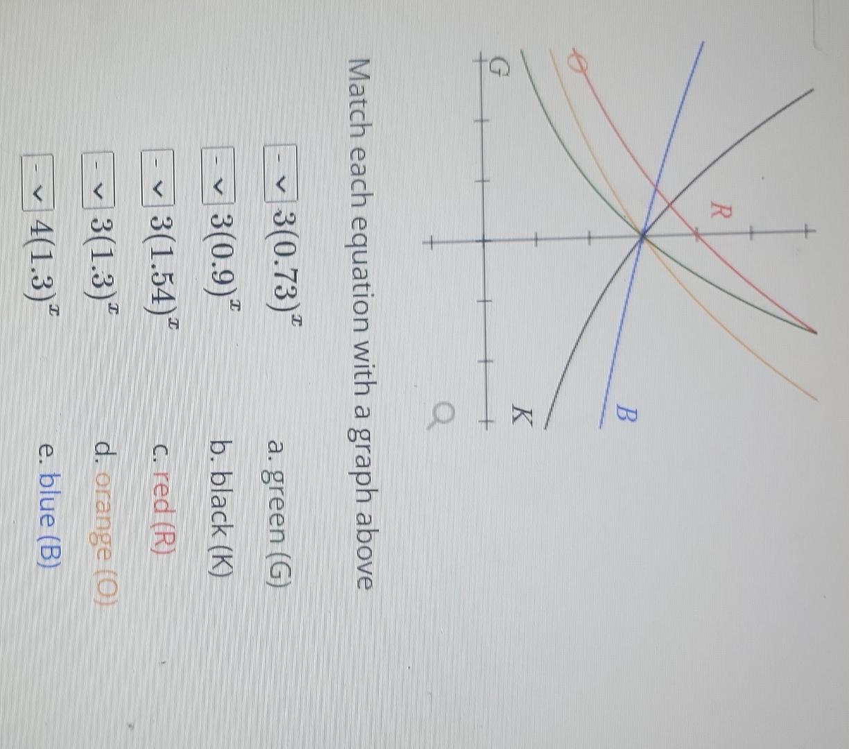 Solved Match Each Equation With A Graph Above Chegg