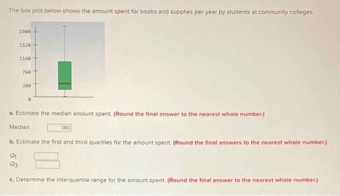 Solved The Box Plot Below Shows The Amount Spent For Books Chegg