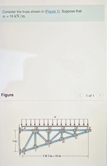 Solved Consider The Truss Shown In Figure Suppose That Chegg