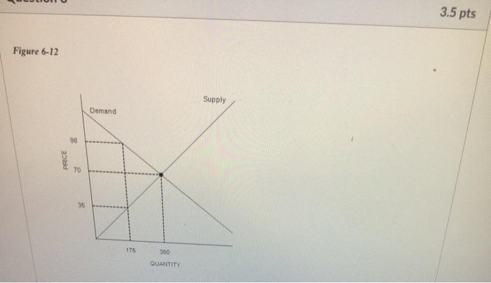 Solved Refer To Figure 6 12 Suppose A Tax Of 98 Per Unit Is Chegg