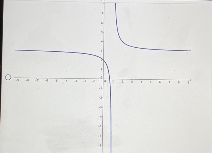 Solved Sketch A Graph Of F X X X Which Of The Following Chegg