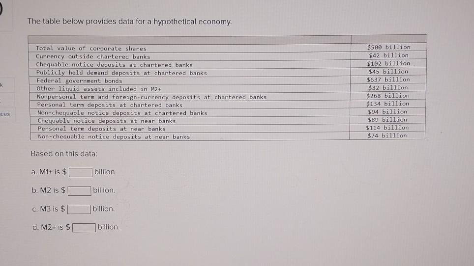 Solved The Table Below Provides Data For A Hypothetical Chegg