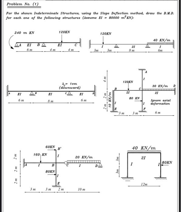 Solved For The Shown Indeterminate Structures Using The Chegg