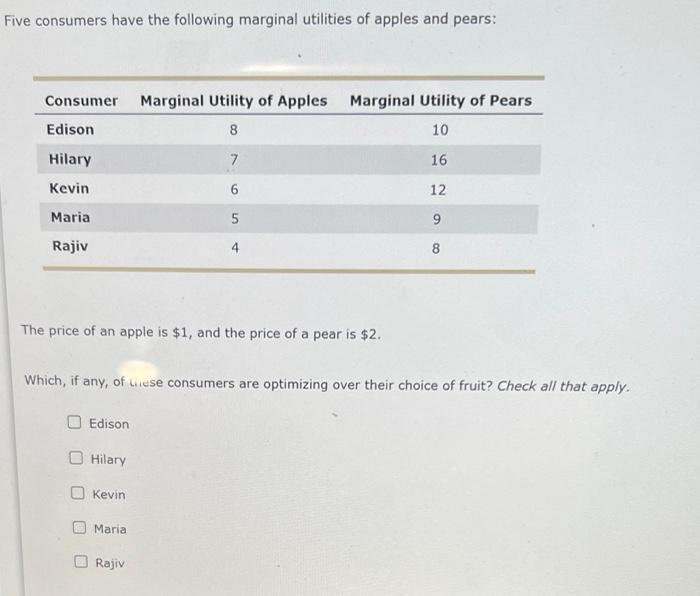 Solved Five Consumers Have The Following Marginal Utilities Chegg