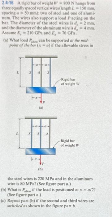 Solved A Rigid Bar Of Weight N Hangs From Three Chegg