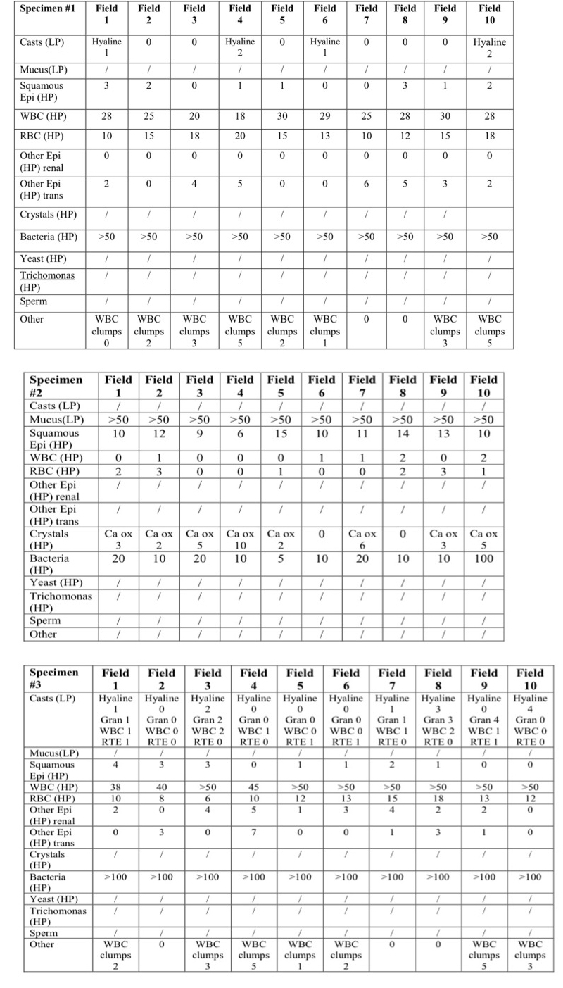 Solved Based On The Following Urinalysis Findings Choose