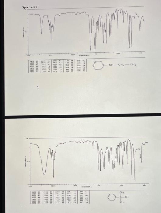 Solved The Following Compounds And Their Corresponding Ir Chegg