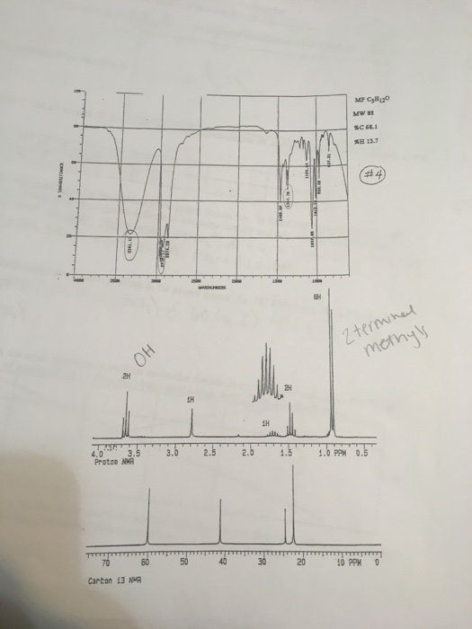 Solved C Spectroscopy Problem Set Answer Sheet For Chegg