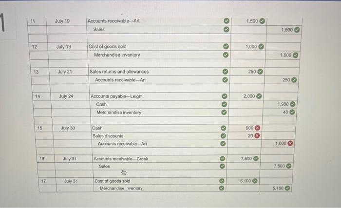 Solved Journal Entry Worksheet Record The Entry To Close Chegg