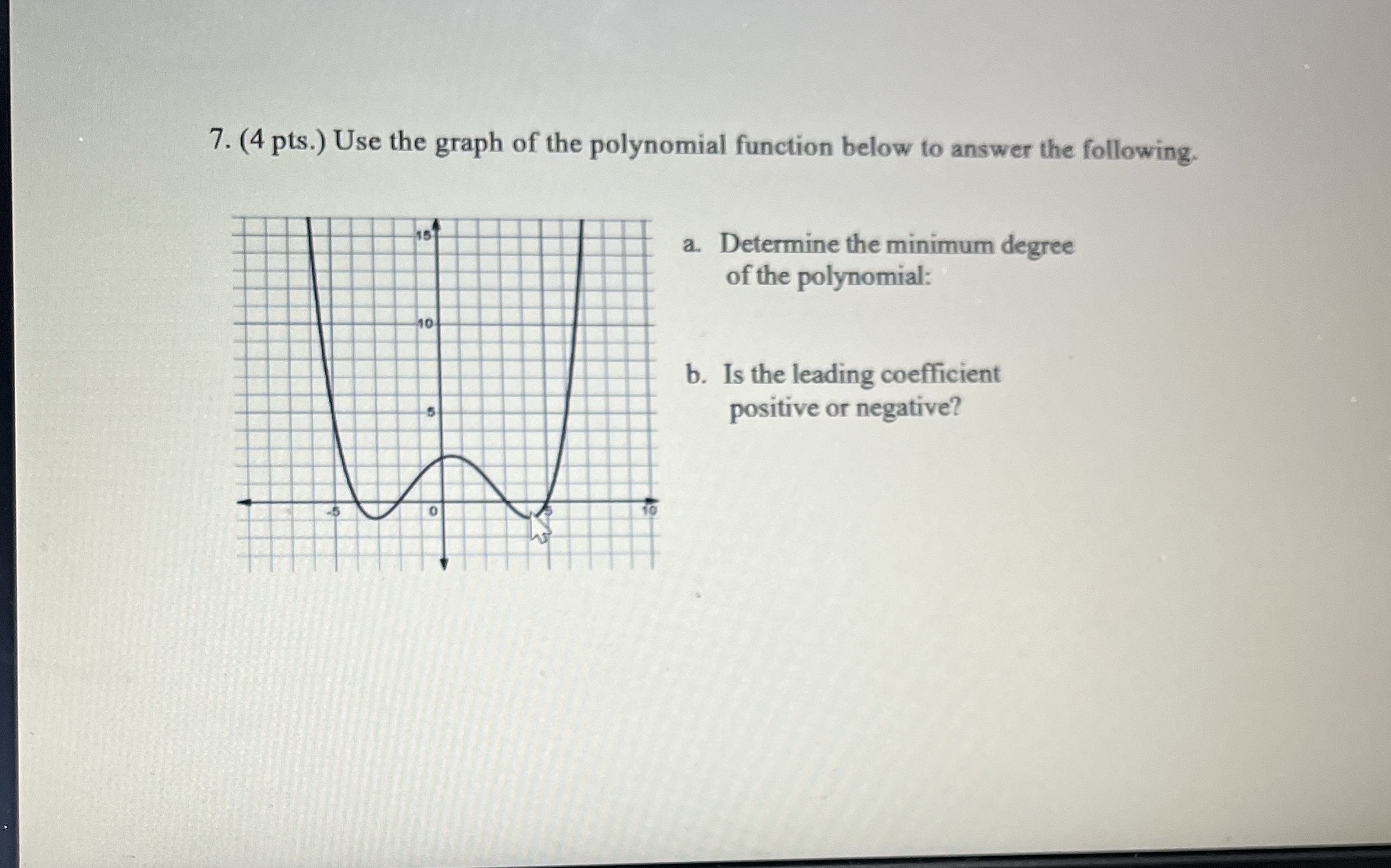 4 Pts Use The Graph Of The Polynomial Function Chegg