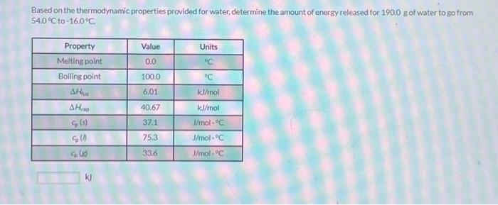 Solved Based On The Thermodynamic Properties Provided For Chegg