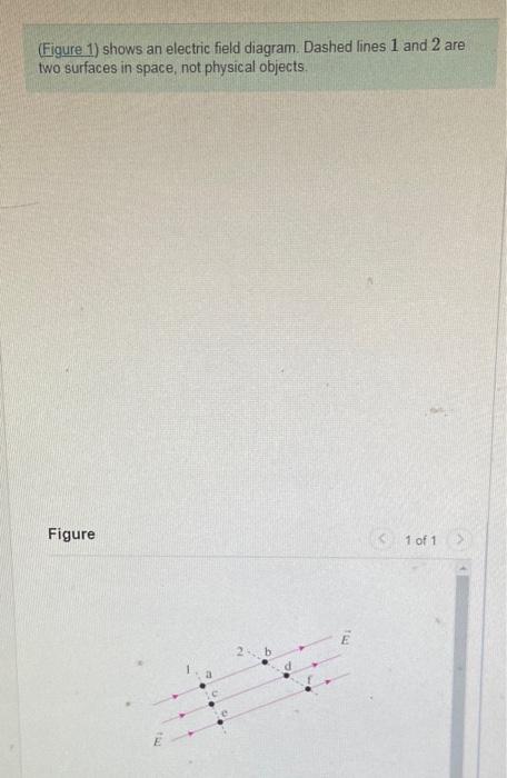 Solved Figure Shows An Electric Field Diagram Dashed Chegg