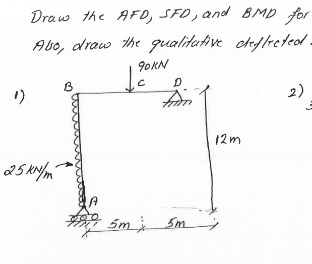 Solved Draw The Afd Sfd And Bmd Foralso Draw The Chegg