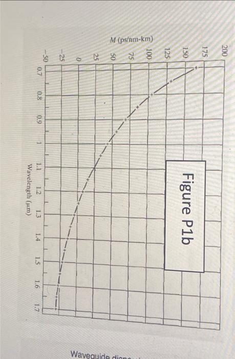 Solved Question Points A Broadband Laser Diode I E Chegg