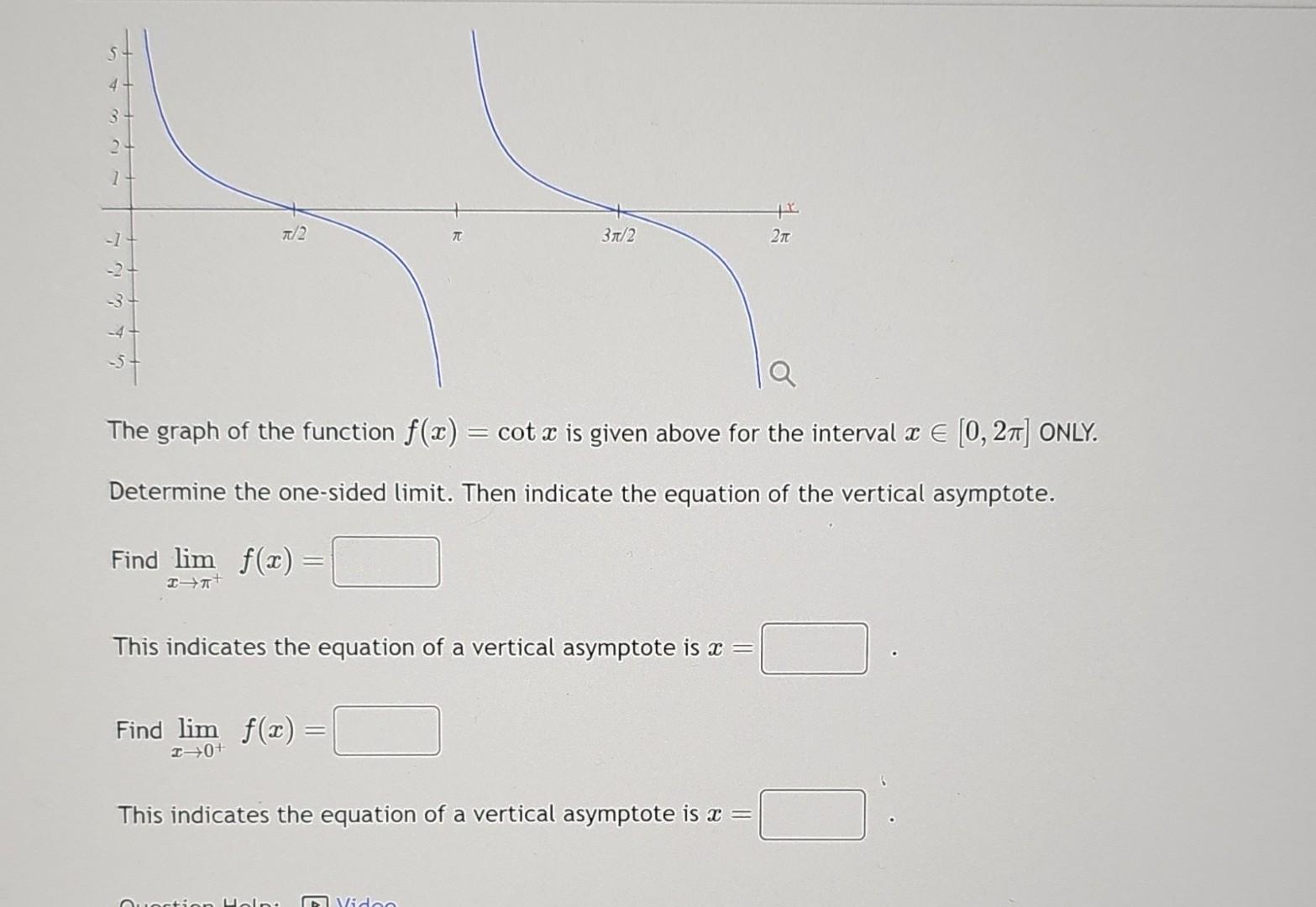 Solved The Graph Of The Function F X Cotx Is Given Above Chegg