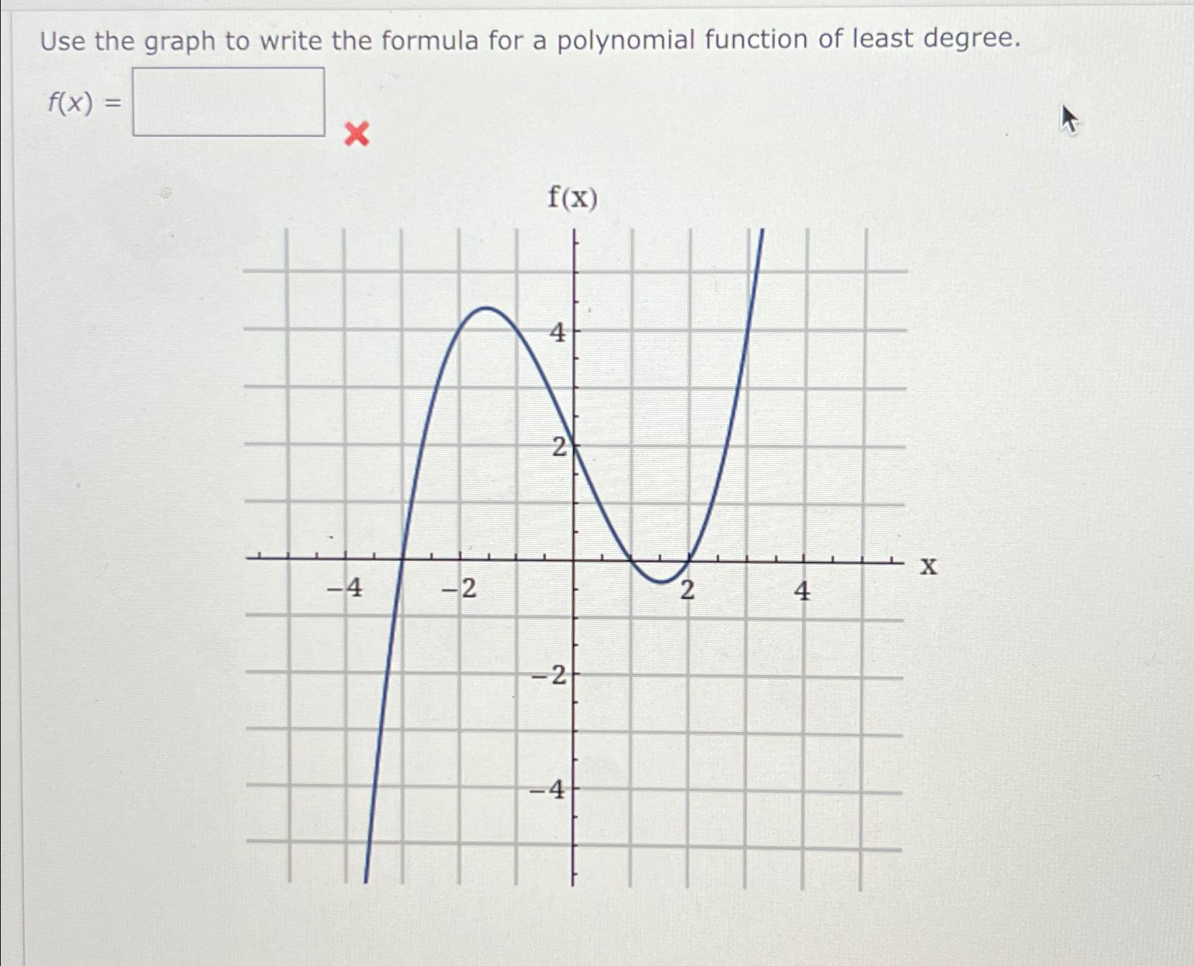 Solved Use The Graph To Write The Formula For A Polynomial Chegg