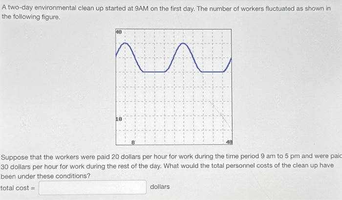 Solved A Two Day Environmental Clean Up Started At 9AM On Chegg