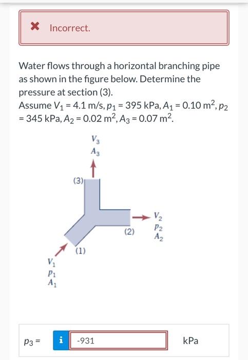 Solved Water Flows Through A Horizontal Branching Pipe As Chegg