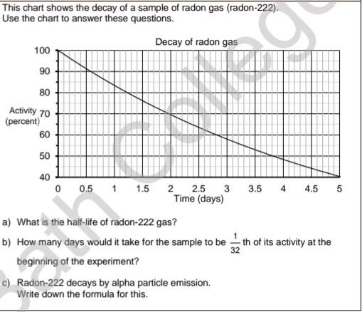 Solved This Chart Shows The Decay Of A Sample Of Radon Gas Chegg