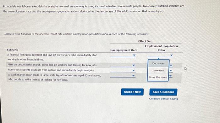 Solved Economists Use Labor Market Data To Evaluate How Well Chegg