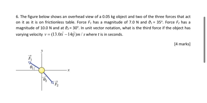 Solved The Figure Below Shows An Overhead View Of A Chegg