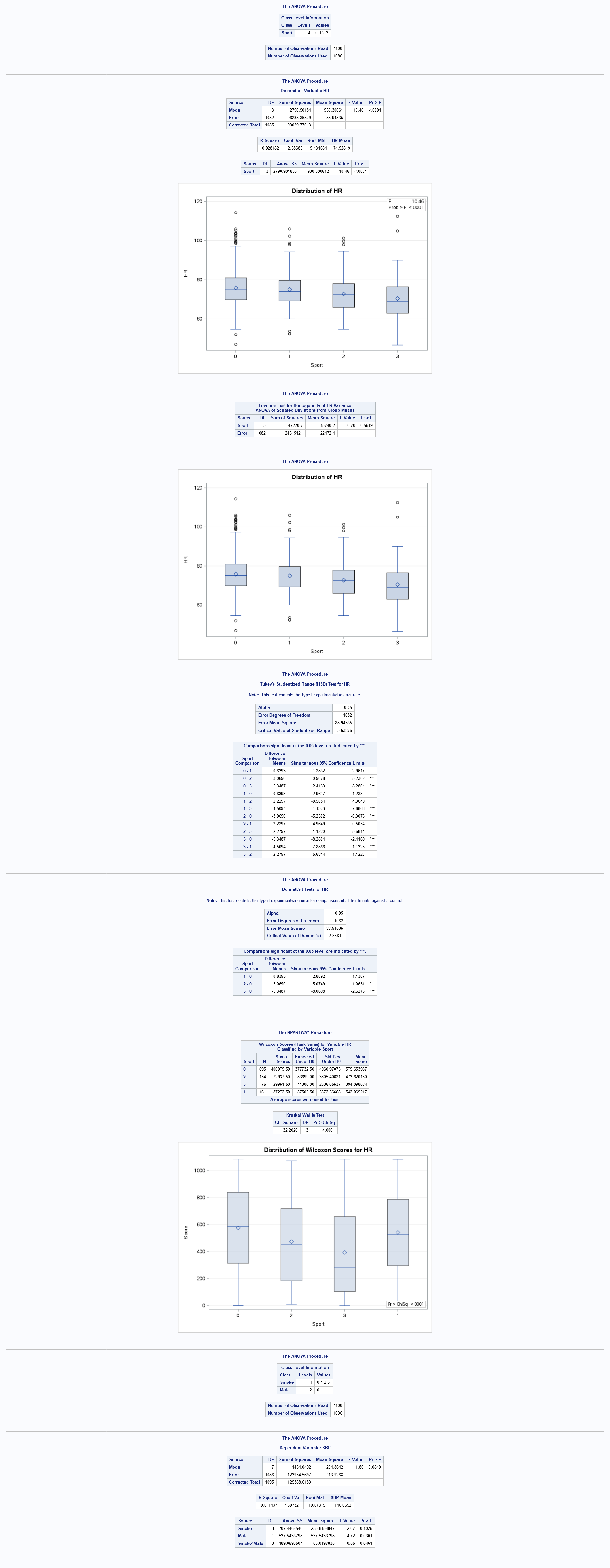 Solved Are The Results Of Kruskal Wallis Consistent With Chegg