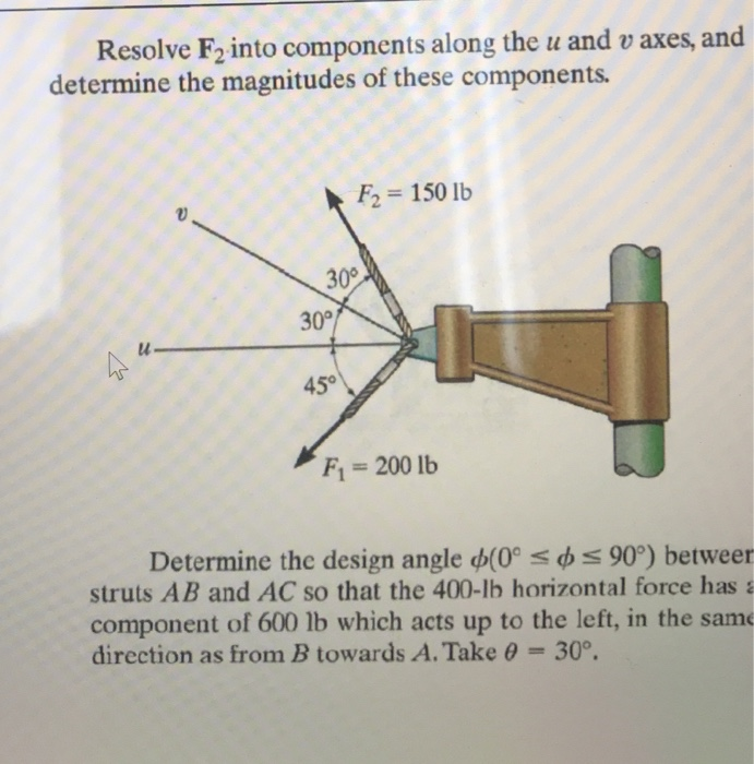 Solved Resolve F Into Components Along The U Andv Axes And Chegg