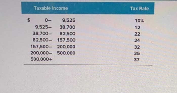 Solved Duela Dent Is Single And Had 189 600 In Taxable Chegg