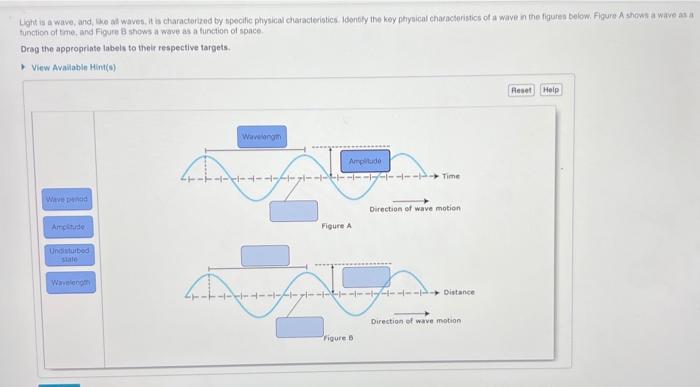 Solved Light Is A Wave And Like All Waves It Is Chegg