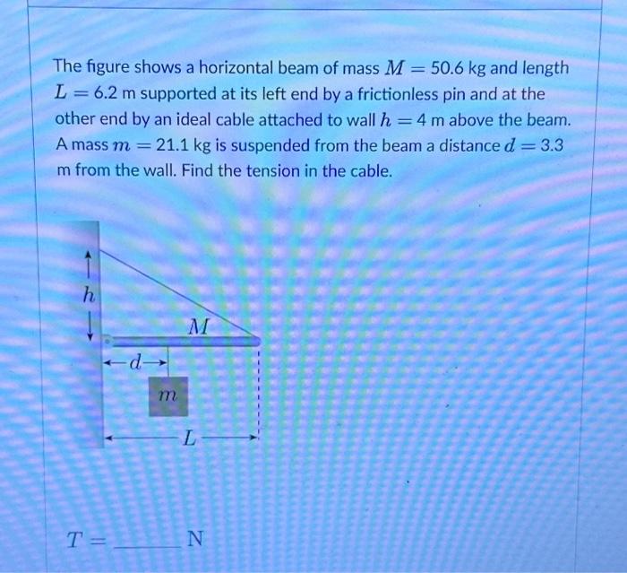 Solved The Figure Shows A Horizontal Beam Of Mass M Kg Chegg