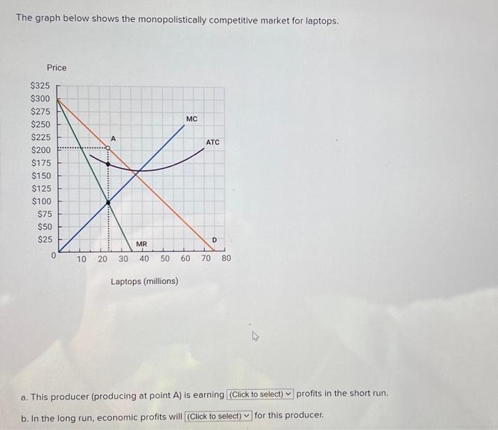 Solved The Graph Below Shows The Monopolistically Chegg