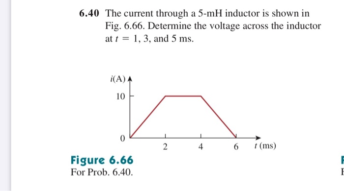 Solved The Current Through A Mh Inductor Is Shown In Chegg