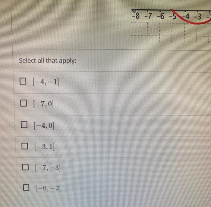 Solved Question You Want To Restrict The Domain Of The Chegg