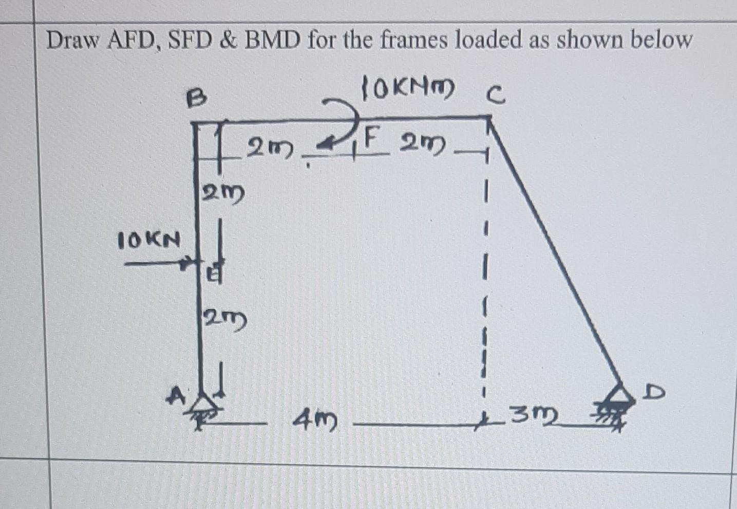 Solved Draw Afd Sfd Bmd For The Frames Loaded As Shown Chegg