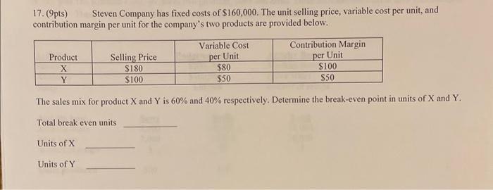 Solved 17 9pts Steven Company Has Fixed Costs Of Chegg