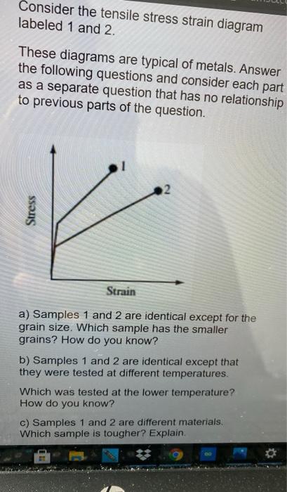 Solved Consider The Tensile Stress Strain Diagram Labeled 1 Chegg