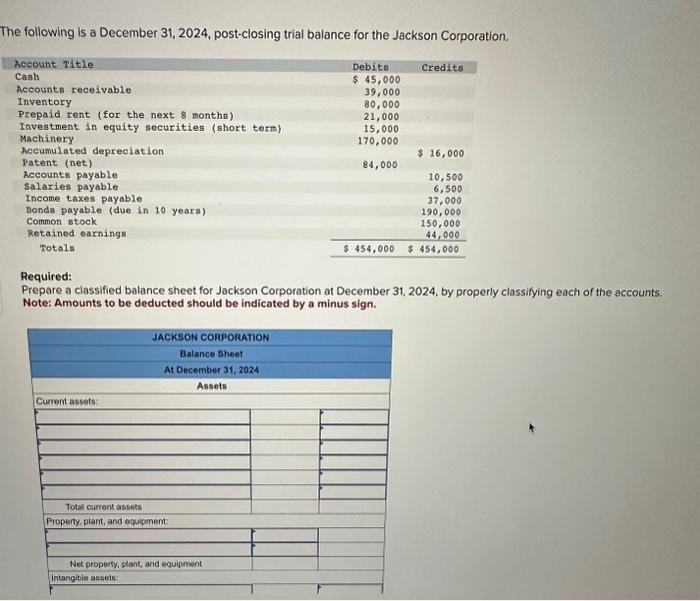 Solved The Following Is A December Post Closing Chegg