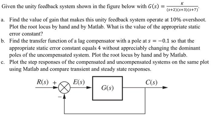 Solved Given The Unity Feedback System Shown In The Figure Chegg