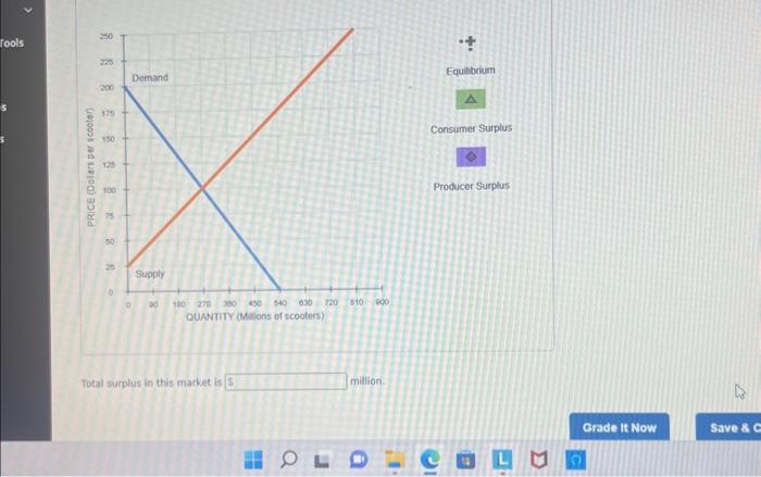 Solved The Following Graph Plots The Supply And Demand Chegg