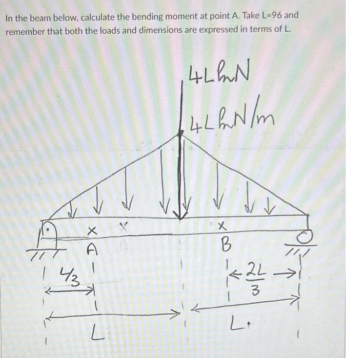 Solved In The Beam Below Calculate The Bending Moment A