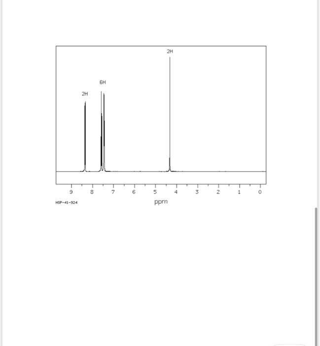 Solved Deduce The Structure Of The Unknown Compound Chegg