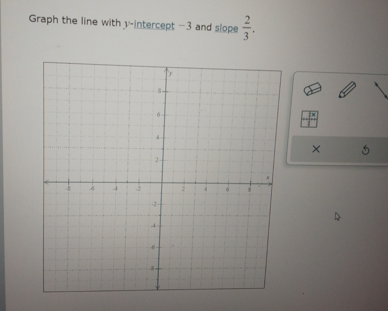 Solved Graph The Line With Y Intercept And Slope Chegg